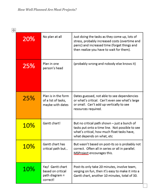 Have you got a Gantt chart? 1 Picture3