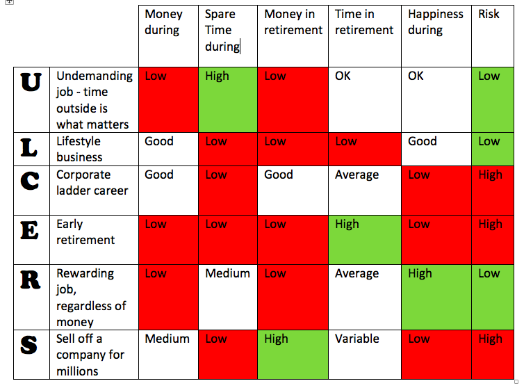 Avoid ulcers ! - the six life/career strategies 1 Screen Shot 2017 11 23 at 22.55.48