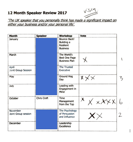 Which speaker session made the most impact? 1 Screen Shot 2018 02 10 at 09.50.38