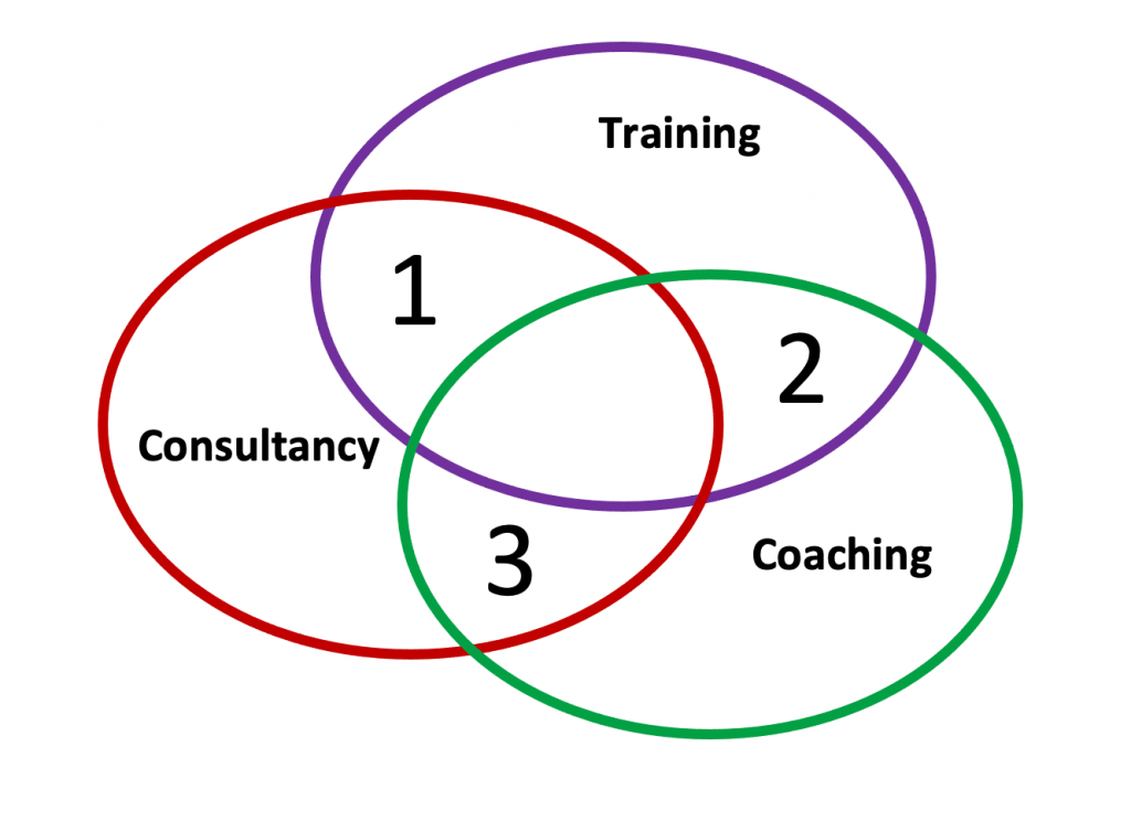 Can you mix training, consultancy, and coaching? 1 Screenshot 2021 01 19 at 14.16.49