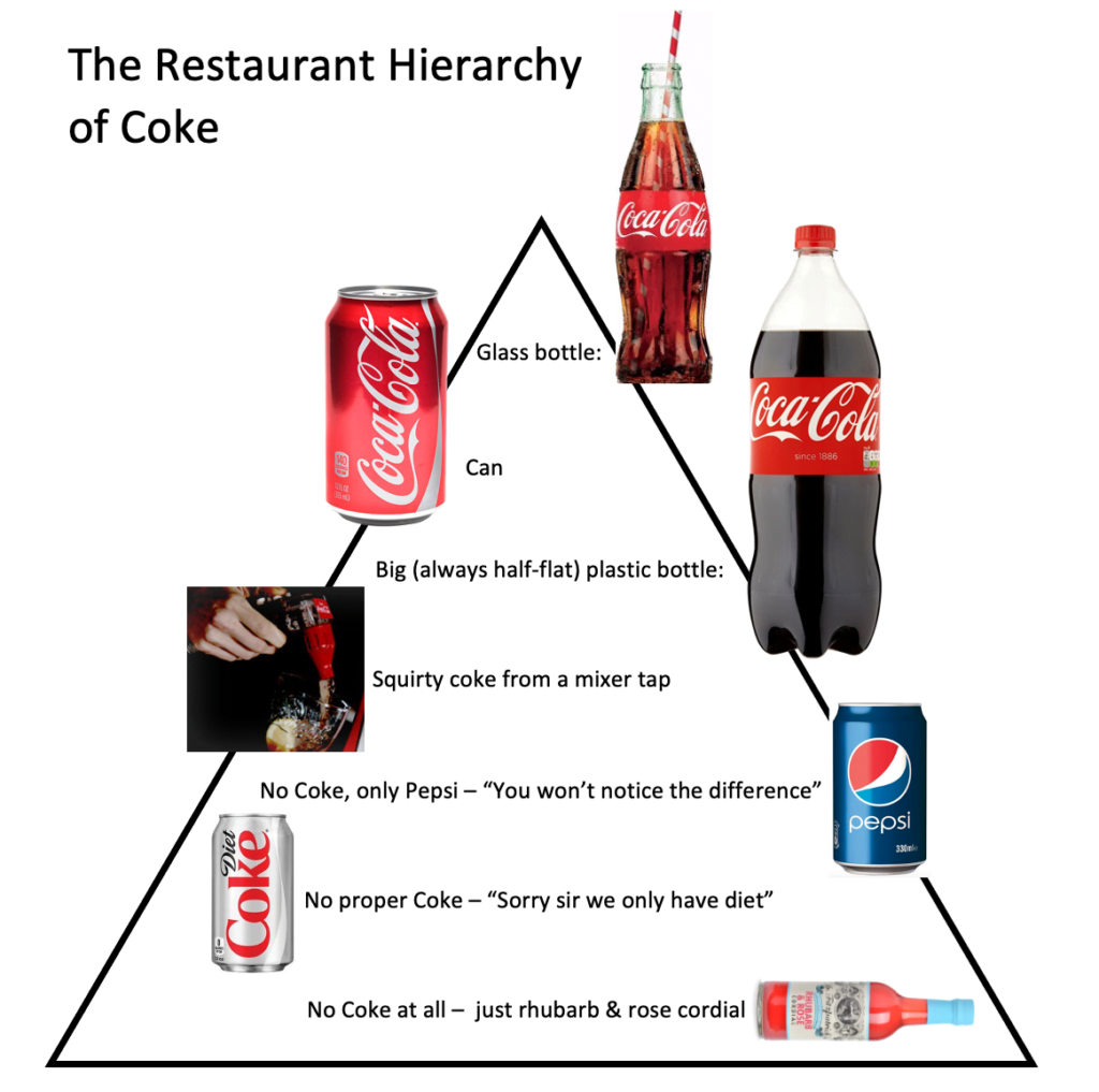 Screenshot 2022 02 06 at 11.49.29