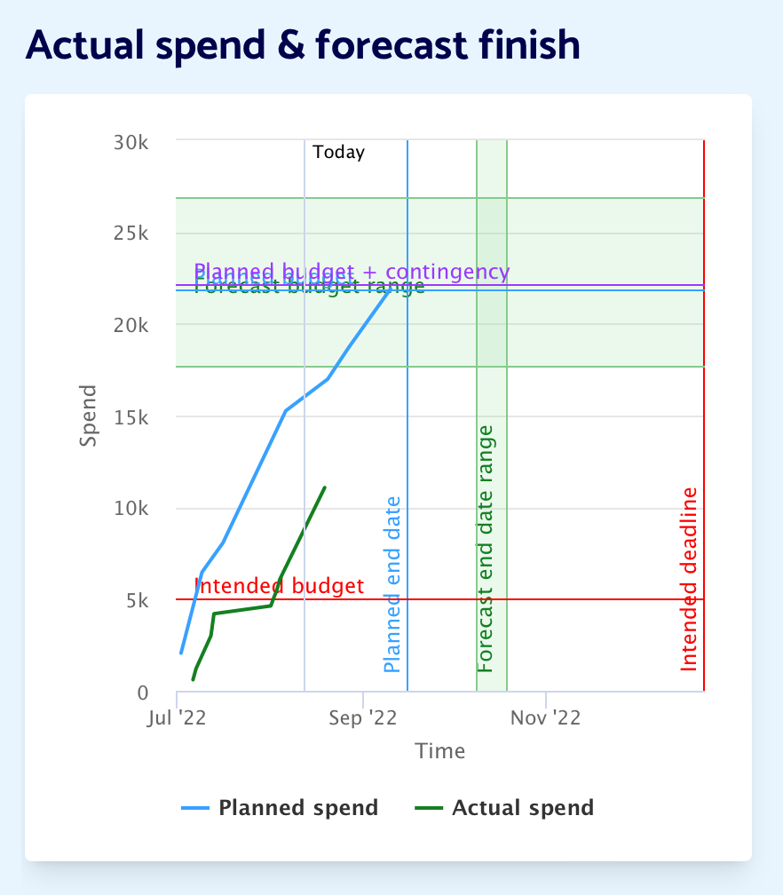 Screenshot 2022 08 12 at 15.49.58