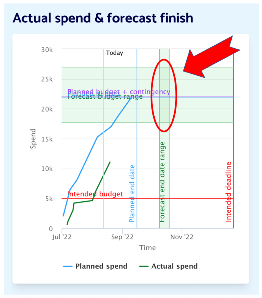 Screenshot 2022 08 12 at 16.08.18