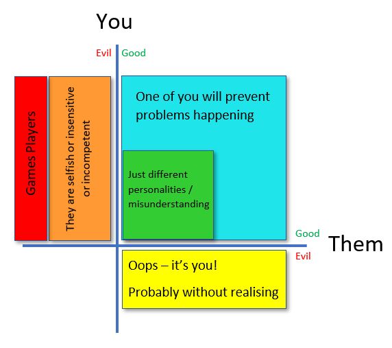 diff graph